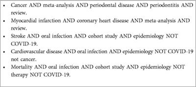 Oral anaerobe bacteria—a common risk for cardiovascular disease and mortality and some forms of cancer